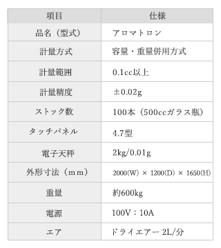 アロマトロン