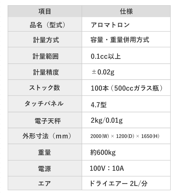 アロマトロン